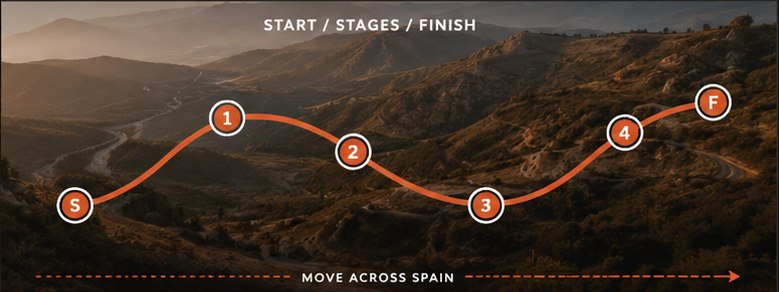 Long-distance expedition route crossing mountain terrain with stage markers