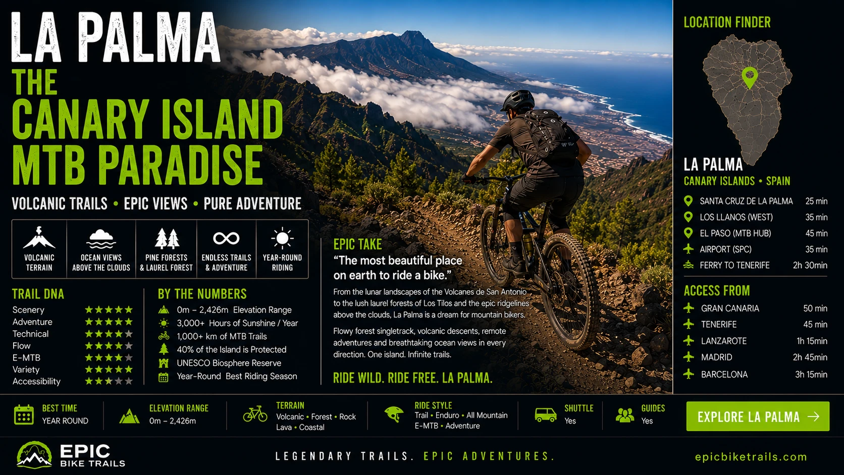 La Palma / El Paso basecamp infographic