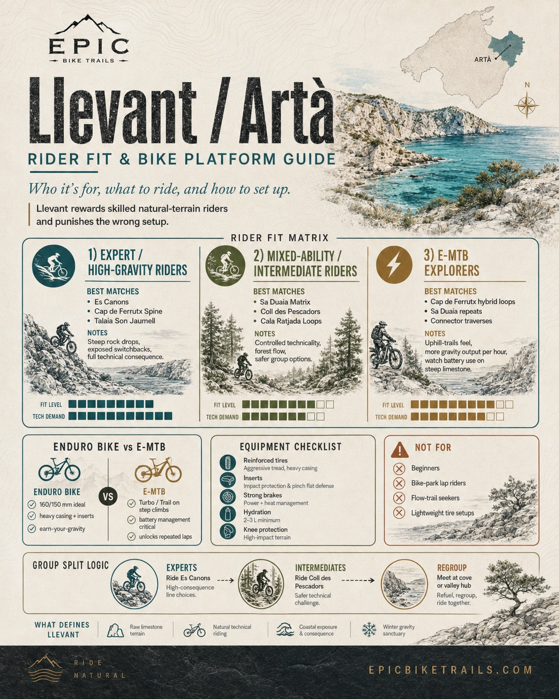 Llevant / Arta rider fit and bike platform guide infographic