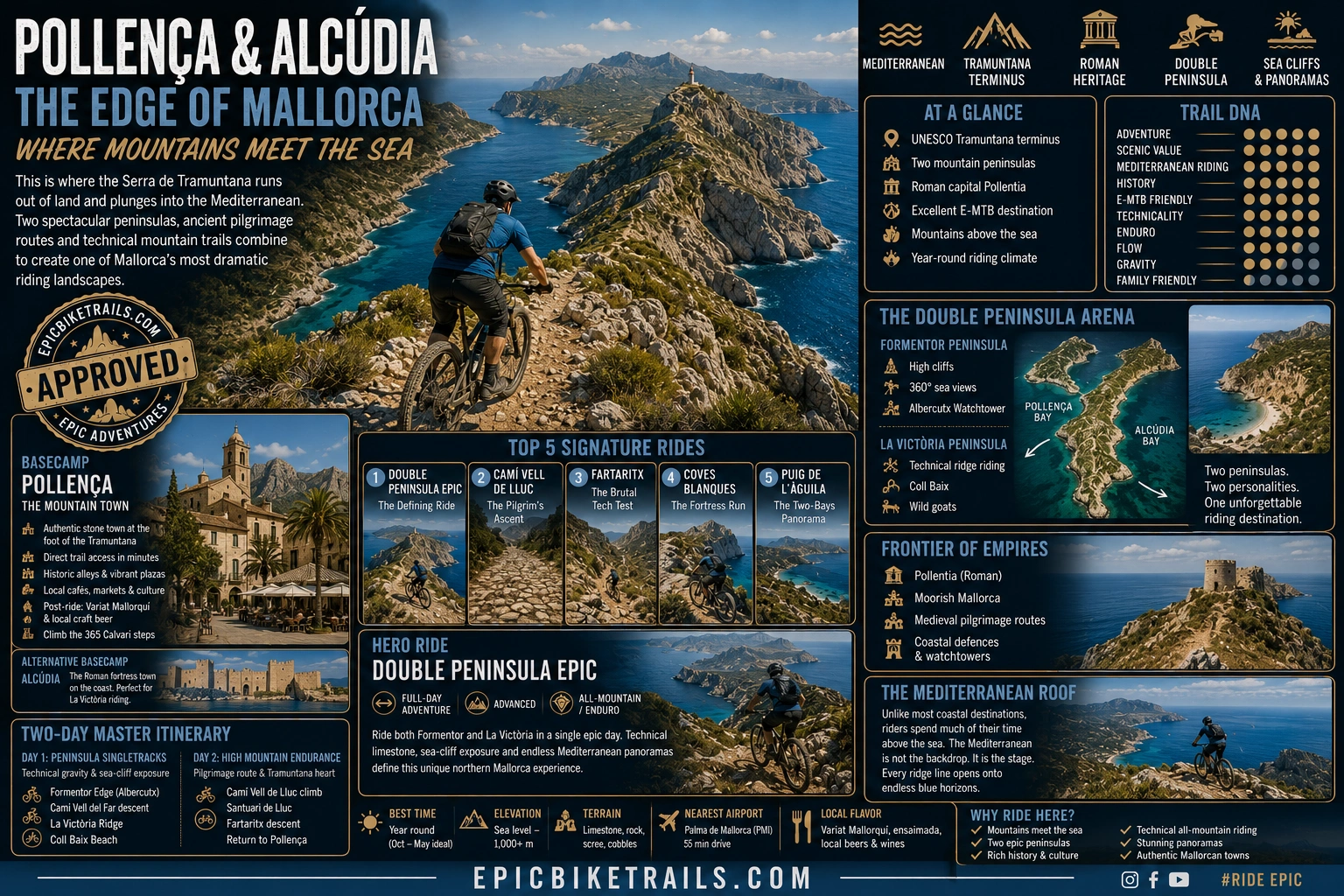 Pollenca / Alcudia basecamp infographic